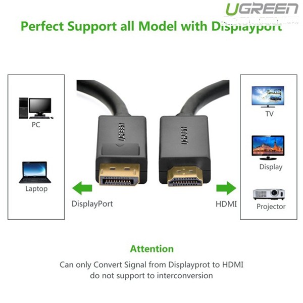 cáp Displayport to HDMI chính hãng ugreen