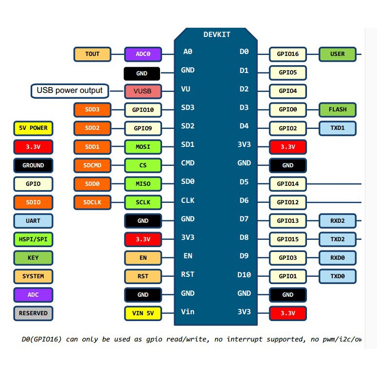 Kit Phát triển Wifi esp8266 NodeMcu Lua WIFI V3