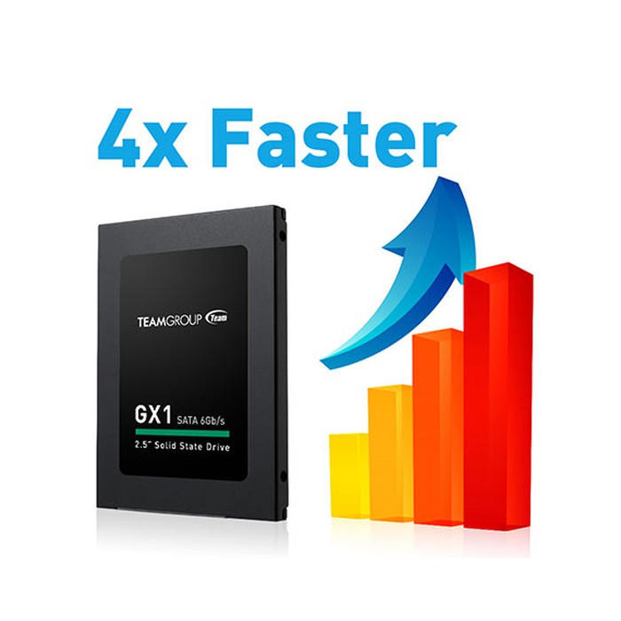 Thẻ Nhớ Ssd Team Gx1 120gb Sata Iii 120 Gb - Tem-t253x1120g0c101