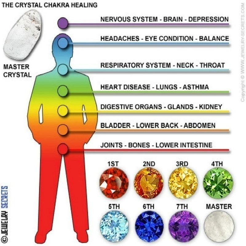 Vòng tay chuỗi hạt đá Chakra giúp giảm căng thẳng