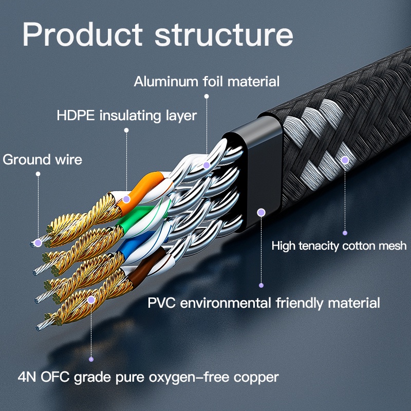 Dây cáp mạng U-KCOM 10Gbps Cat7 Lan Internet RJ45 CAT7 Wifi tốc độ cao kiểu phẳng mạ vàng