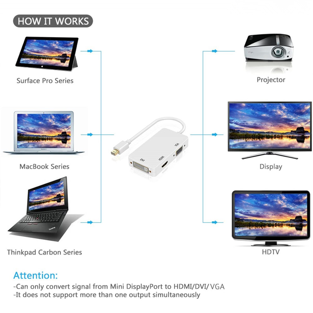 Bộ Chuyển Đổi 2 Cổng Mac Book Pro Surface Mini Surface Sang Vga Hdmi-Compatible 4k Dvi Cho Macbook