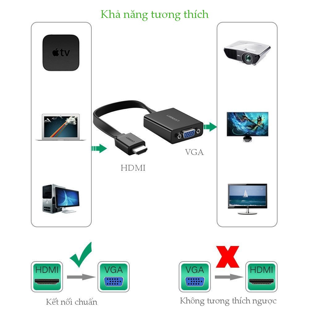 Cáp chuyển đổi HDMI sang VGA dây dẹt tích hợp cổng Audio 3.5mm + Micro USB UGREEN MM103