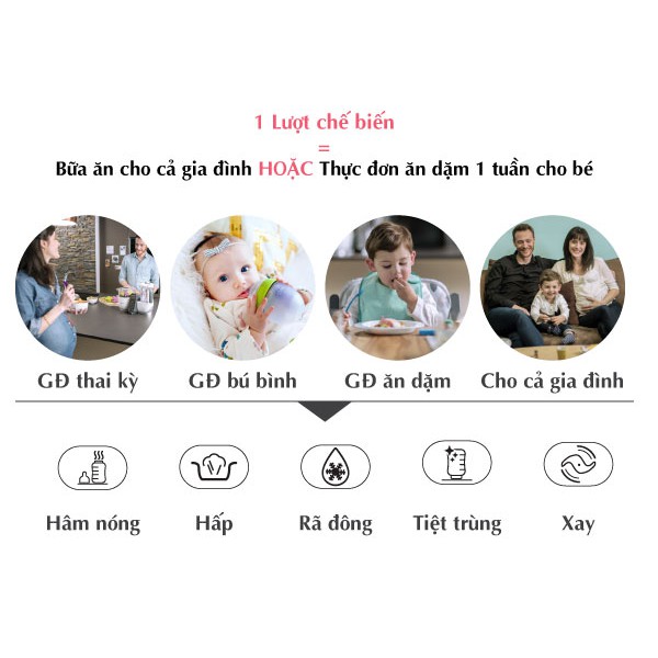 Máy xay - hấp - tiệt trùng - dã đông - hâm nóng đa năng 5in1 Nutri Plus Babymoov