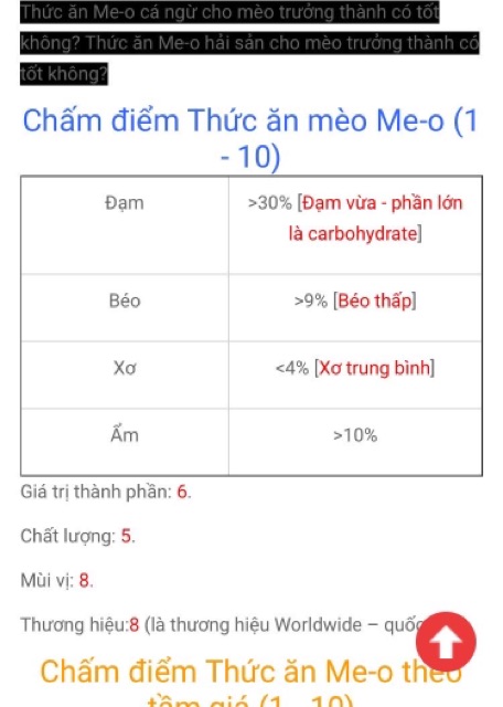 Thức Ăn Cho Mèo 350gr Vị Cá Ngừ