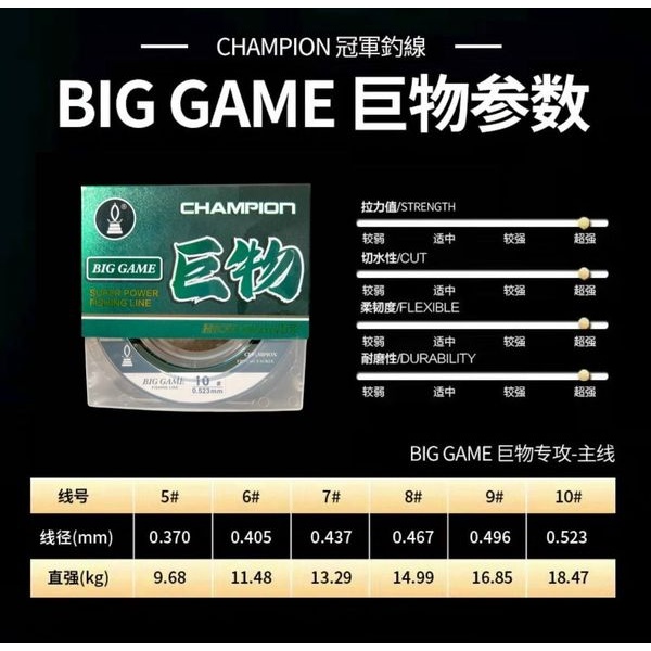 Cước Quán quân Champion Big Game 100m