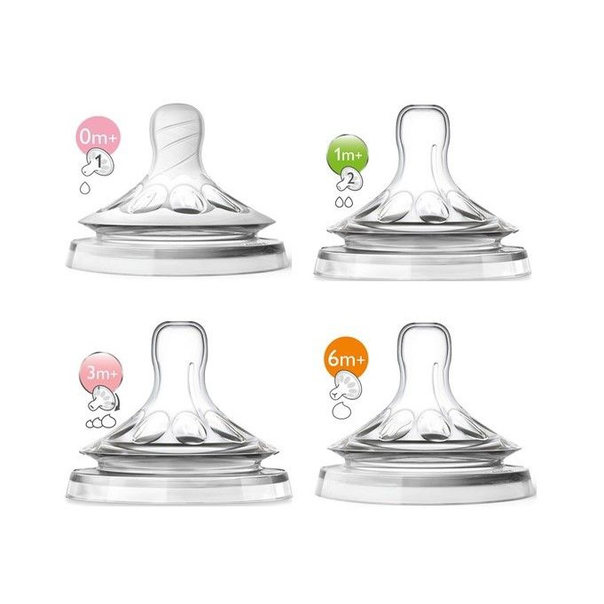 SET 2 NÚM TY AVENT NATURAL CỔ RỘNG SIZE 1, 2,3,4