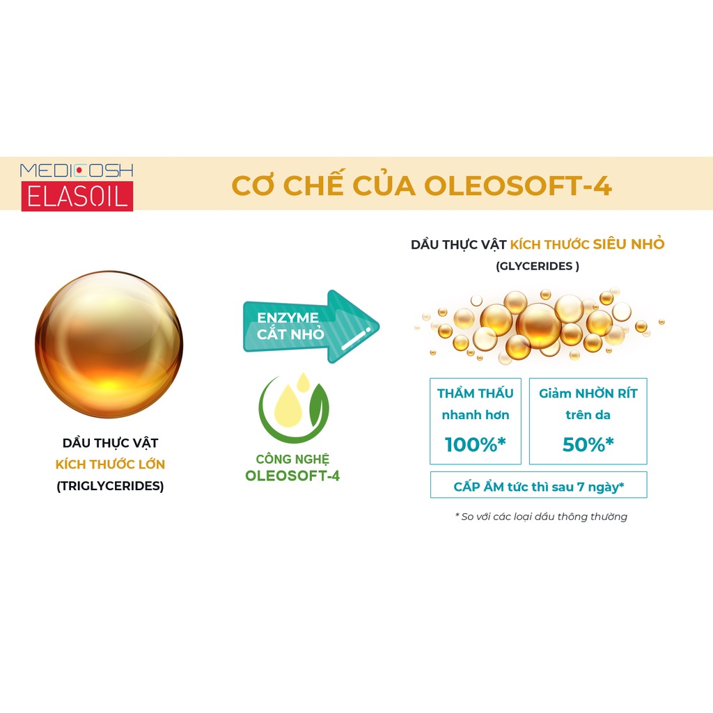 [M'SMARTY] - Dầu Rạn Da Medicosh Elasoil Giúp Làm Mờ Vết Rạn Cho Bà Bầu, Sau Sinh &amp; Do Tăng Cân