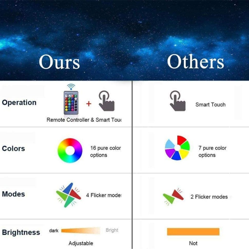 Đèn Ngủ LED 3D Hình Phantom Độc Đáo Sáng Tạo