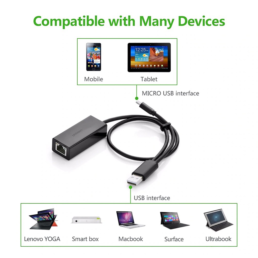 Bộ Chuyển Micro USB &amp; USB 2.0 ra LAN Cao Cấp UGREEN