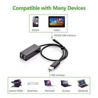 Bộ Chuyển Micro USB & USB 2.0 ra LAN Cao Cấp UGREEN