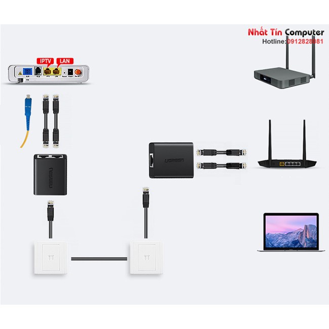 Bộ phân luồng tín hiệu IPTV và LAN RJ45 2 vào 1 chính hãng Ugreen 50923 cao cấp (không phải Switch chia mạng)