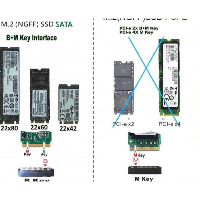 Mạch Chuyển Đổi M2 / M.2 Ngff Ssd Sang Sata 3.0 - B Key Cdd2