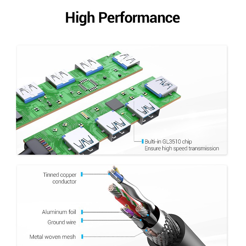 Bộ chia 4 Port USB 3.0 Vention - CHKBB