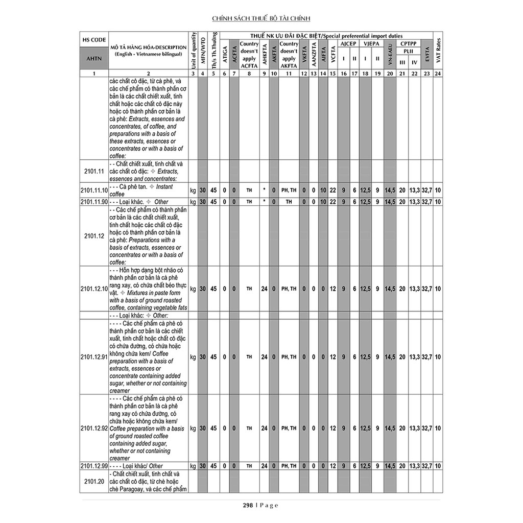 Sách - Thuế TAX 2021 - Biểu Thuế Xuất Khẩu - Nhập Khẩu Và Thuế GTGT Hàng Nhập Khẩu (Song Ngữ Anh - Việt) | BigBuy360 - bigbuy360.vn