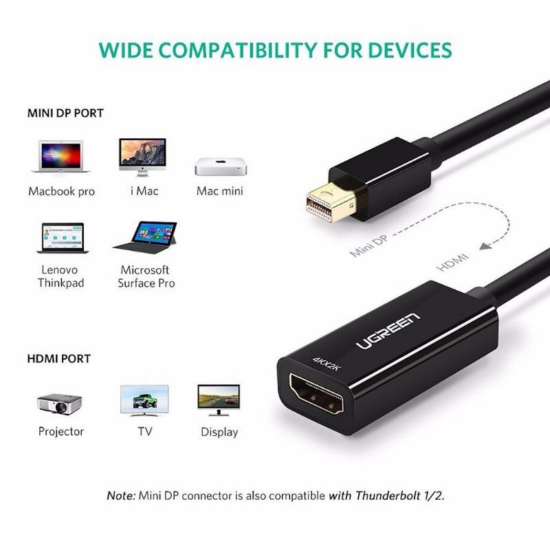 Cáp chuyển Mini Displayport sang HDMI Full HD ((Thunderbolt To HDMI) Ugreen 10461 - Hàng Chính Hãng