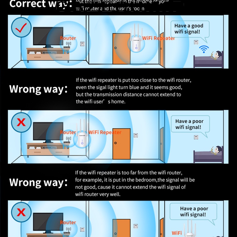 Thiết Bị Khuếch Đại Tín Hiệu Wifi 1200mbps 2.4g 5g | BigBuy360 - bigbuy360.vn