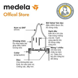 Medela núm dùng cho bình bú yếu