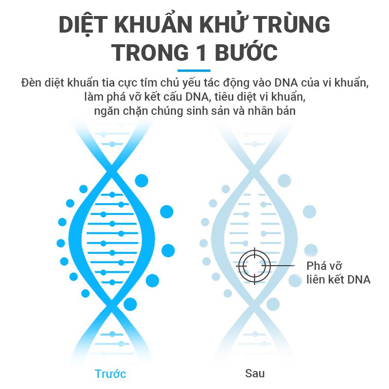 Đèn diệt khuẩn Tia cực tím UV + Ozone CÓ REMOTE công suất 38W Cát Thái ST-XD-01 khử trùng mọi góc làm sạch không khí