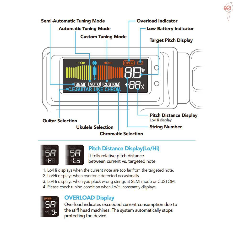 X&S JOWOOM T2 Multi-functional Smart Guitar Tuner Peg String Winder for Guitar Ukulele Chromatic Tuning Built-in Rechargeable Lithium Battery