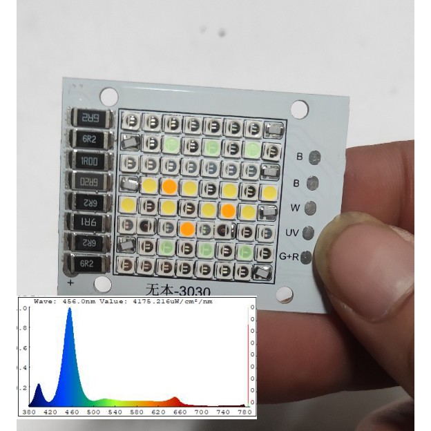 Led COB chuyên dụng cho san hô và cá biển