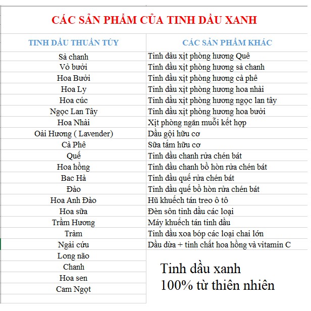 [100% THIÊN NHIÊN] Tinh Dầu Bí Mật 10ml, giúp tinh thần thư thái, khử mùi tốt an thần với mùi hương sang trọng