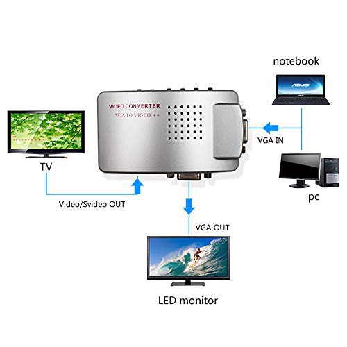 Bộ chuyển đổi VGA sang Video, Svideo VGA to AV - VGA to AV - DC301