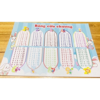 Bảng cửu chương - bảng nhân chia
