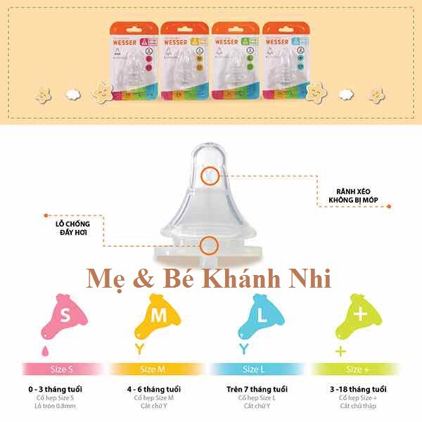 Bình Sữa WESSER Cổ Hẹp PP Bottle  60ML/140ML/250ML