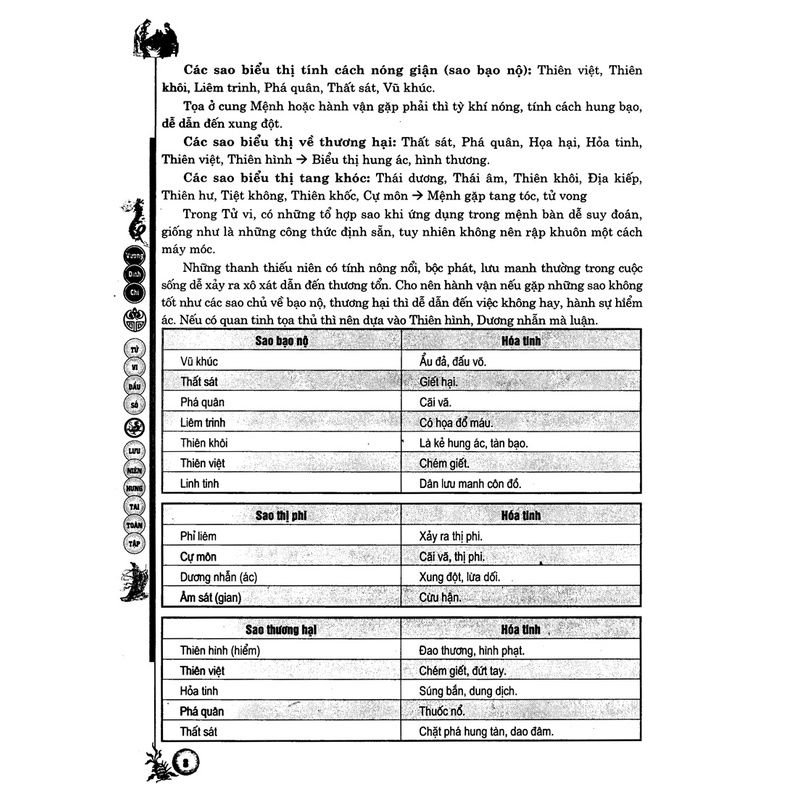 Sách - Tử Vi Đẩu Số - Lưu Niên Hung Tai Toàn Tập ( Vương Đình Chi )