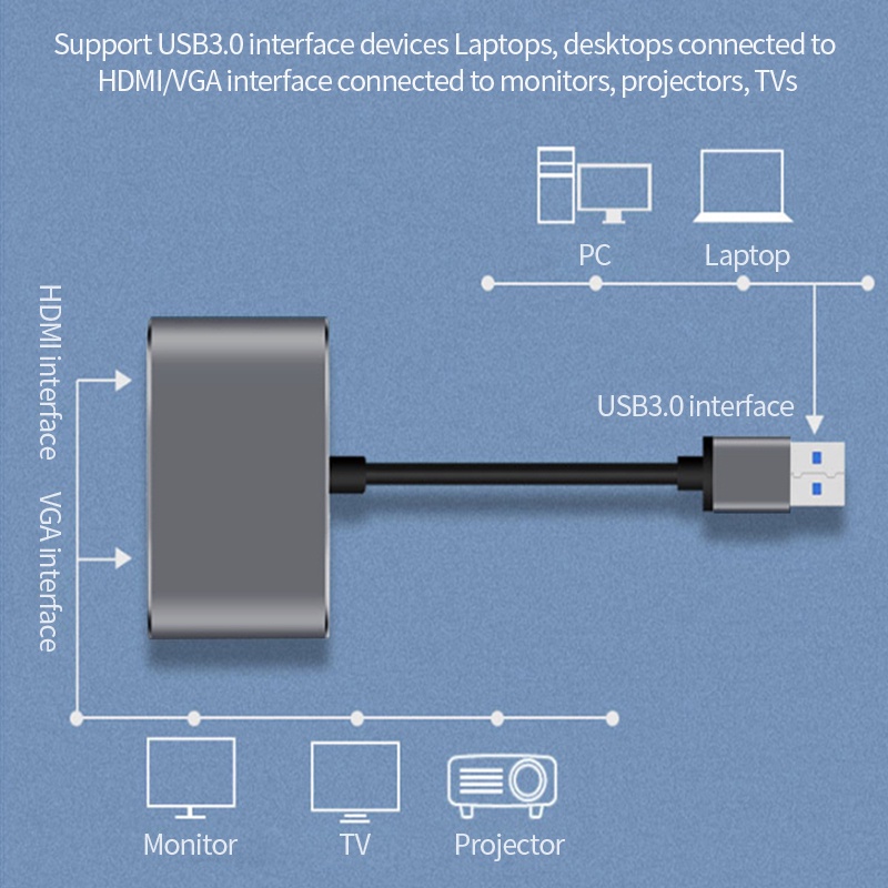 Cáp ChuyểN USB 3.0 Sang HDMI / VGA 2 Trong 1 HD 1080P Cho MàN HìNh MáY ChiếU / Laptop / PC