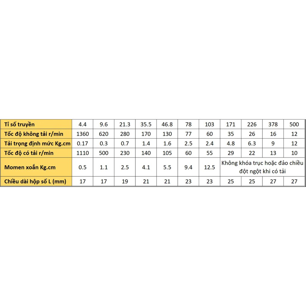 Động cơ giảm tốc GA25 370 12V - 12rpm / 35rpm / 60rpm / 130rpm / 280rpm / 620rpm / 1360 vòng/phút