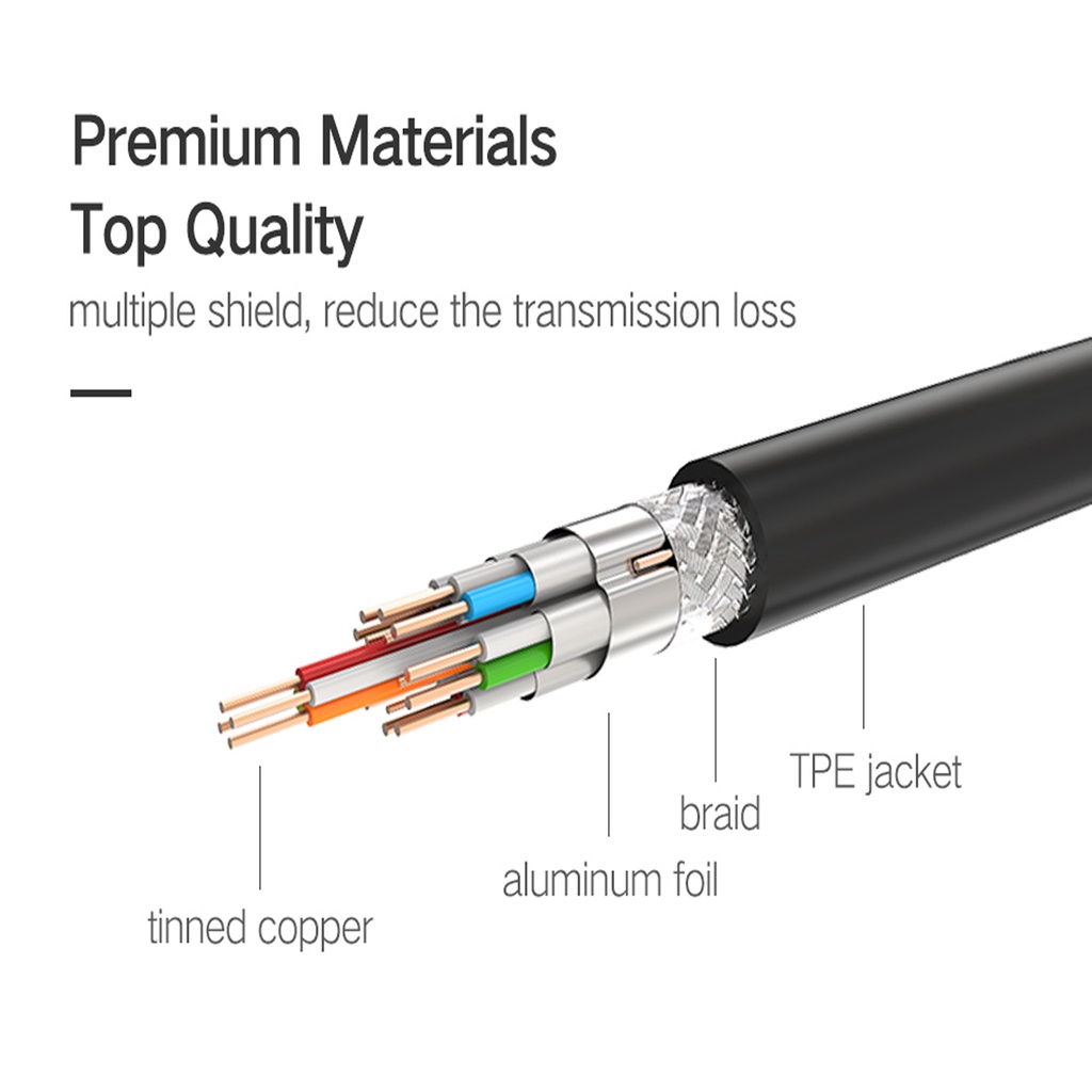 Cáp Micro HDMI ra HDMI hỗ trợ 3D 4K@60Hz Chính Hãng UGREEN HD127 HD109 Cao Cấp