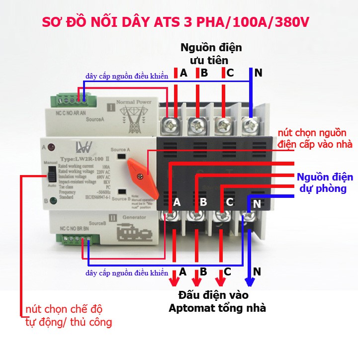 Bộ ATS 3 pha 100A LW chuyển nguồn không gián đoạn - chuyển nguồn không mất điện