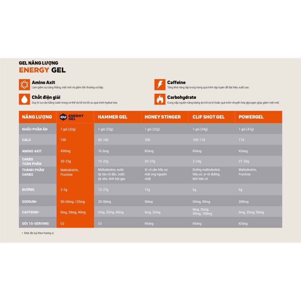 GEL NĂNG LƯỢNG GU