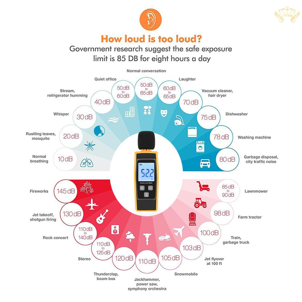 Máy Đo Mức Âm Thanh Kỹ Thuật Số LCD DB 30-130Db Có Chế Độ Khử Ồn Max / Min / Data