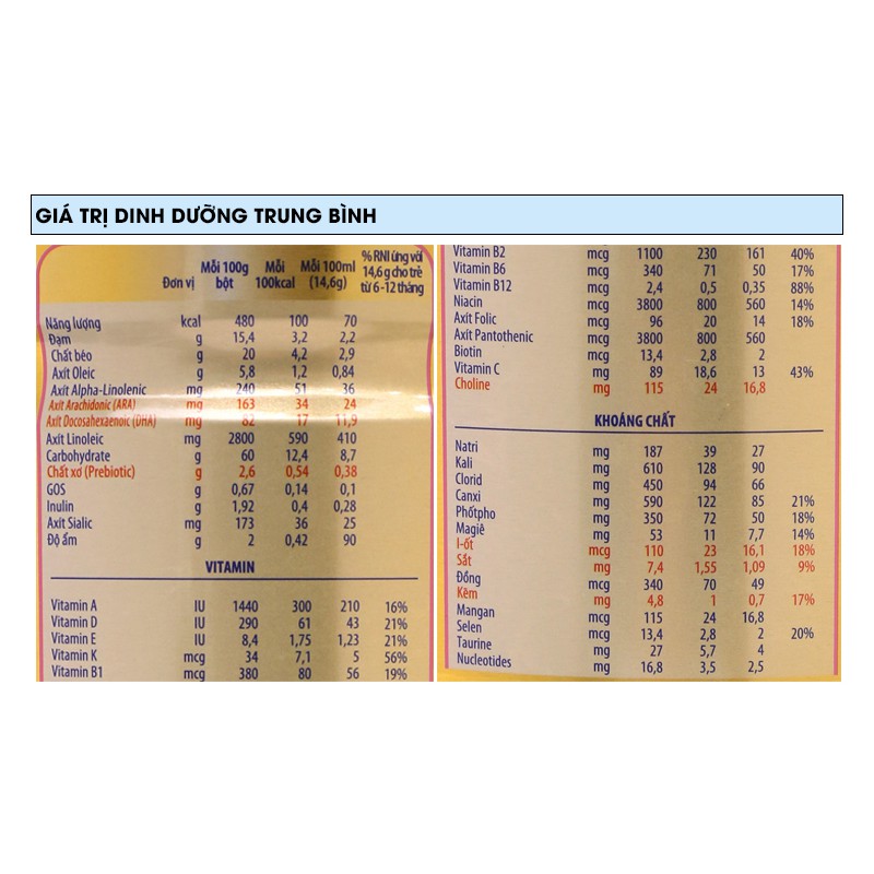 Sữa Bột Enfamil A+ Số 2