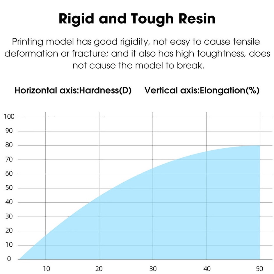 Nhựa in 3d ESUN Standard Resin 0.5kg-1kg/Chai Vỏ Nhựa