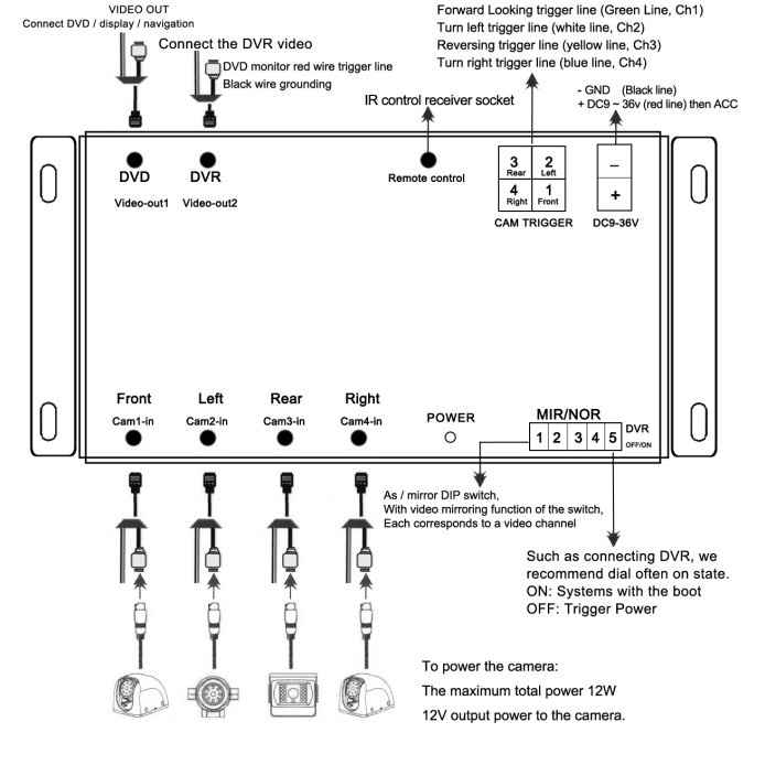 Bộ chia 4 màn hình camera cho ô tô | BigBuy360 - bigbuy360.vn