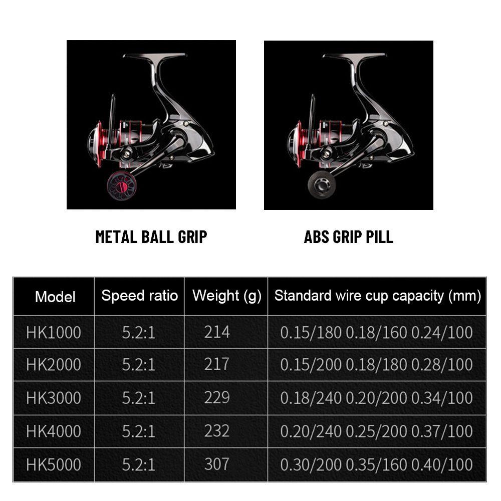 Guồng Quay Cần Câu Cá Thiết Kế Mới Chất Lượng Cao