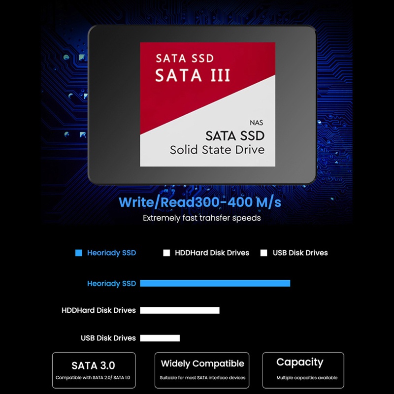 Ổ Cứng Ngoài HDD 240GB SSD 2.5 Inch 500 MB / s Chất Lượng Cao
