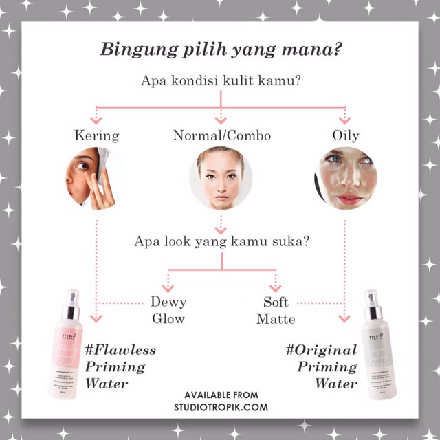 Nước hoa hồng không tì vết (Can GOJEK / GRAB) | BigBuy360 - bigbuy360.vn