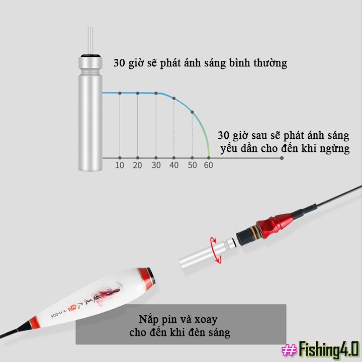 Phao Câu Đài Ngày Đêm Chất Lượng Cao - Phao Câu cá NANO PP01