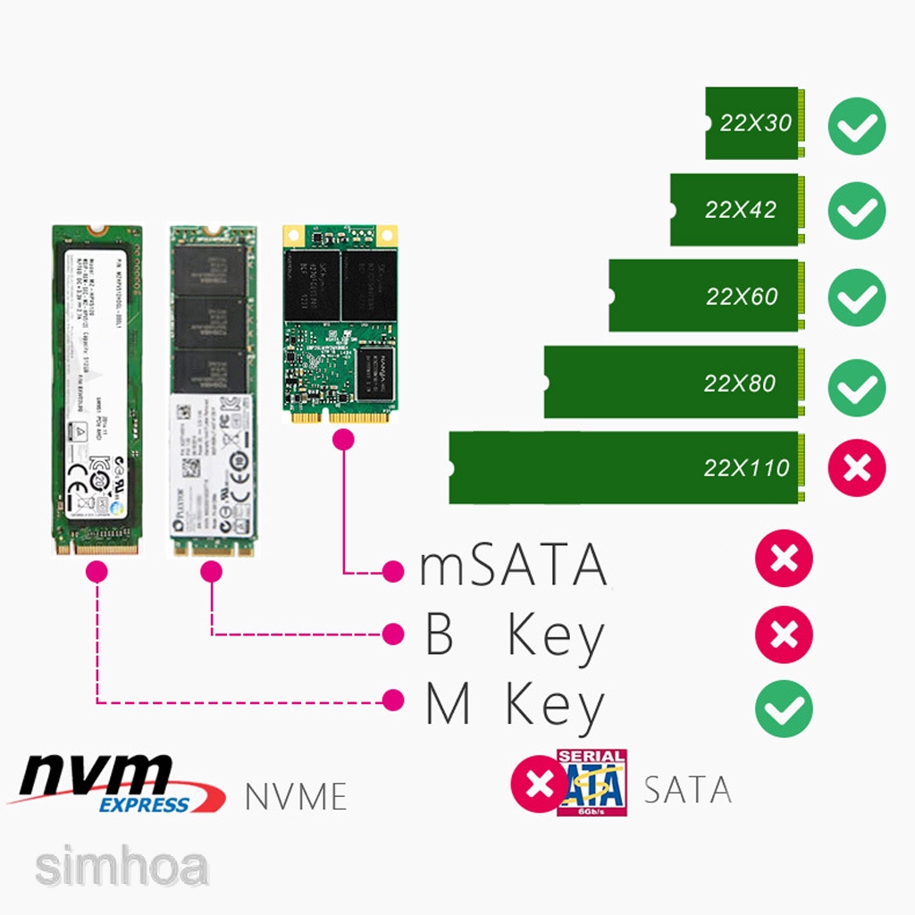 Thẻ chuyển đổi M.2 NVMe SSD sang PCIE X4 giao diện chính M hỗ trợ PCI Express 3.0 x4 2230-2280 kích thước M.2 SSD