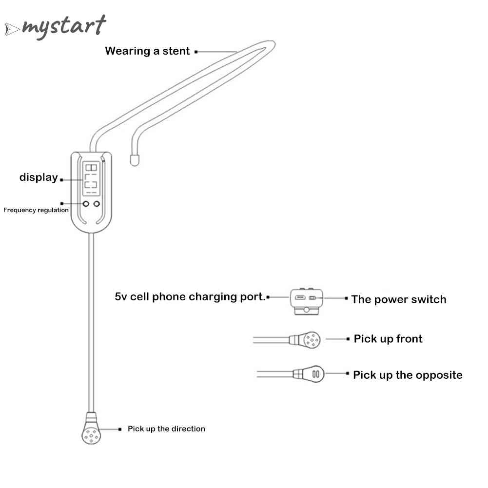 Micro Không Dây Kết Nối Bluetooth Dùng Cho Radio Fm