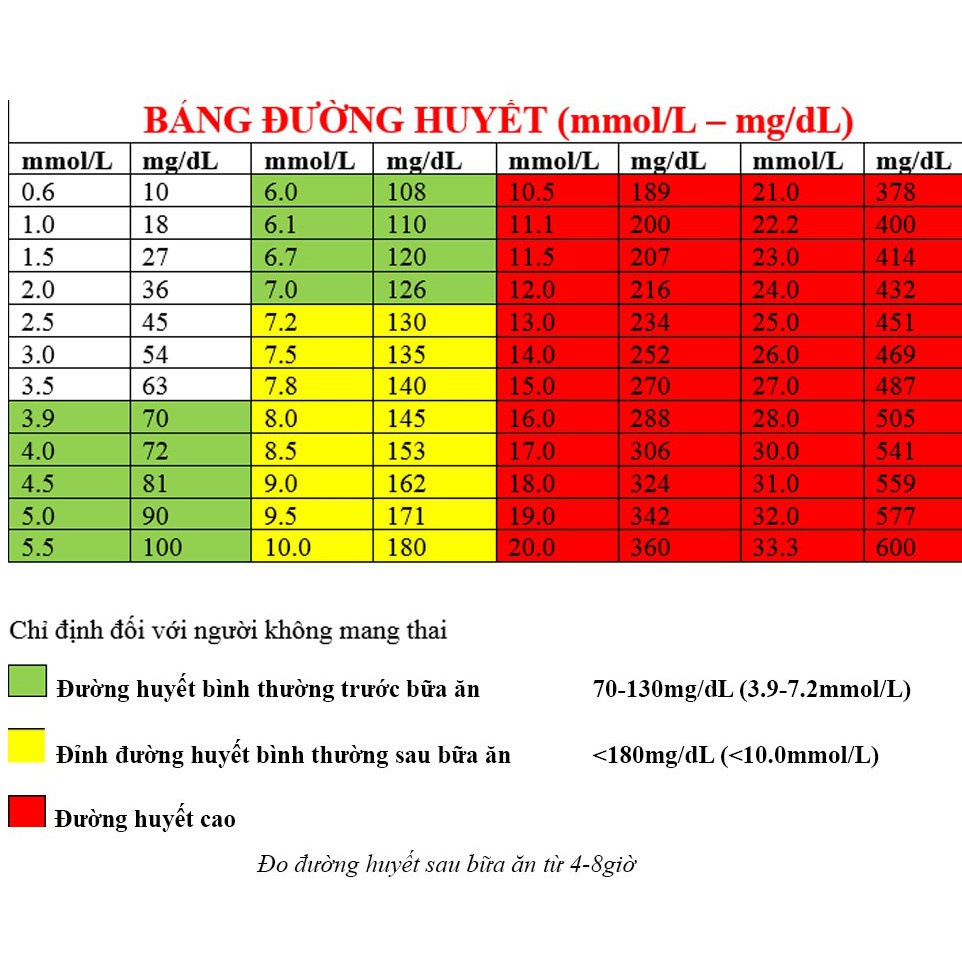 ✅ [TRỌN BỘ] Máy Đo Đường Huyết- Ogcare (+ 25 Que, 50 Kim, Cồn) -VT0559 | Y Tế Vạn Thành