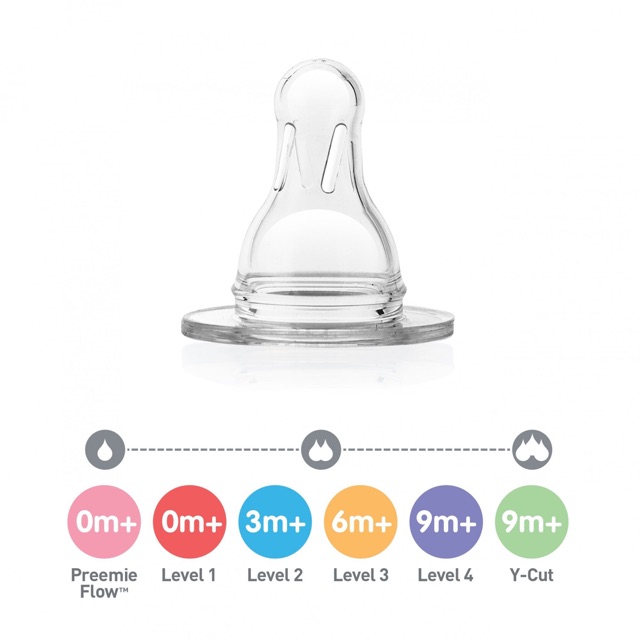 Núm Dr. browns 9 tháng trở lên chữ Y