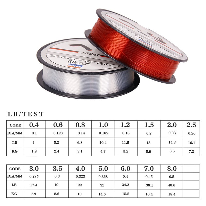 1 Cuộn Dây Câu Cá 100m daiwa Chất Lượng Cao