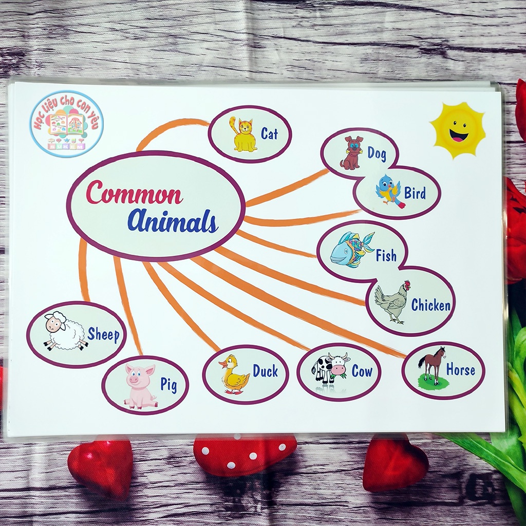 Sơ đồ tư duy 15 chủ đề giúp bé dễ dàng thuyết trình