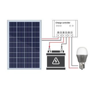 𝐓𝐀̂́𝐌 𝐍𝐀̆𝐍𝐆 𝐋𝐔̛𝐎̛̣𝐍𝐆 𝐌𝐀̣̆𝐓 𝐓𝐑𝐎̛̀𝐈 6V/25W (𝑲𝒉𝒖𝒚𝒆̂́𝒏 𝑴𝒂̃𝒊 𝒄𝒐̀𝒏 1 𝒏𝒈𝒂̀𝒚)
